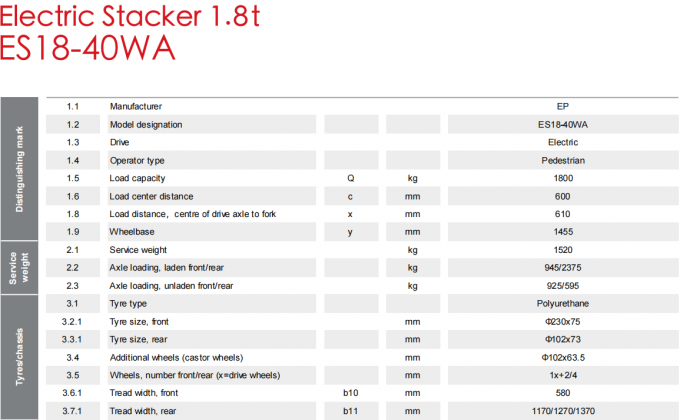 Palet Stacker Listrik Efisiensi Tinggi 1.5t Load Bearing 7