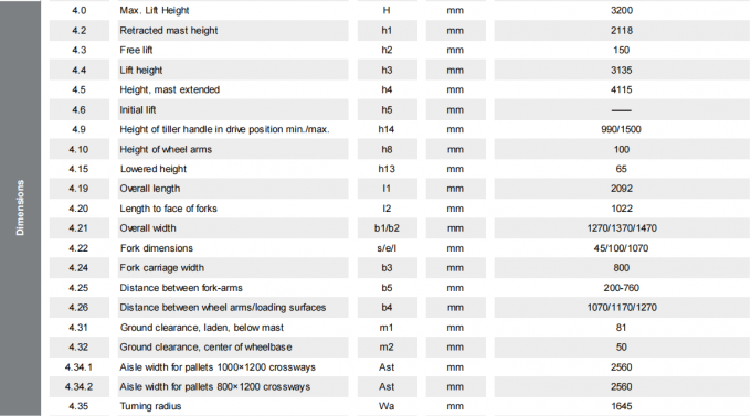 Palet Stacker Listrik Efisiensi Tinggi 1.5t Load Bearing 8