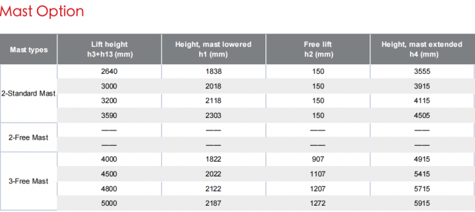 Palet Stacker Listrik Efisiensi Tinggi 1.5t Load Bearing 13