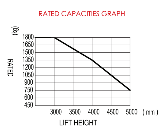 Palet Stacker Listrik Efisiensi Tinggi 1.5t Load Bearing 12