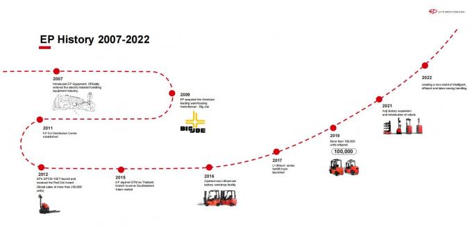 Palet Stacker Listrik Efisiensi Tinggi 1.5t Load Bearing 15