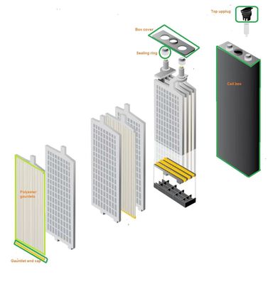 Baterai Traksi Kuat Bagian EV Baterai Separator Baterai Gauntlet